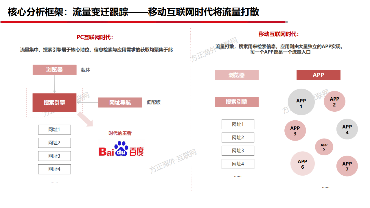 互联网行业快手科技129页深度报告：快手的生态与破圈，九万里风鹏正举-20201217.pdf 第4页