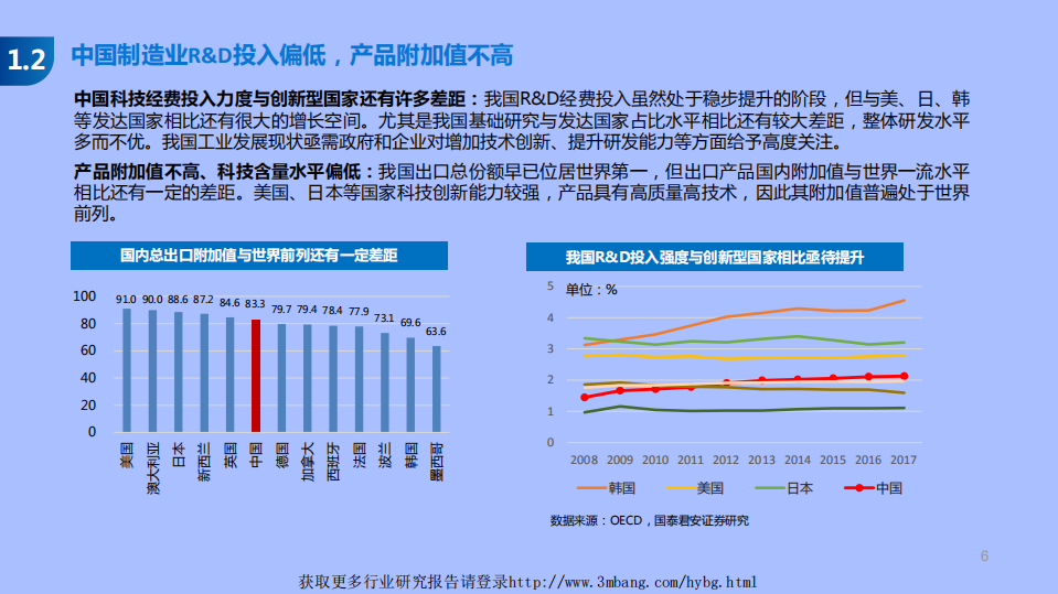 工业互联网行业：助力制造大国走向制造强国-190508.pdf 第6页