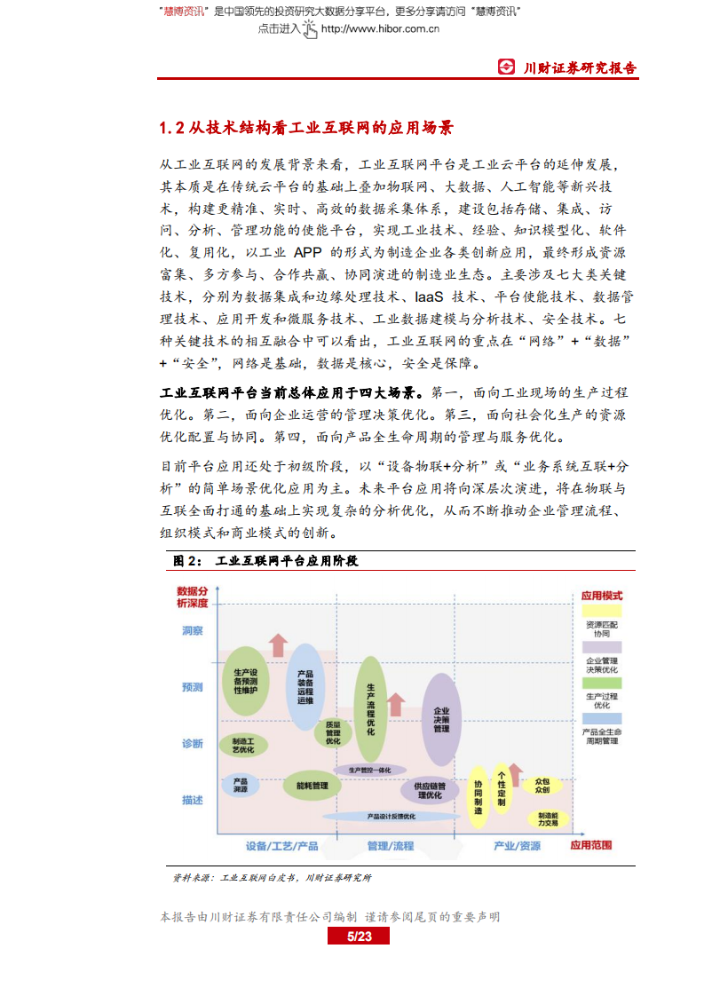工业互联网行业深度报告：政策红利持续释放，市场空间加速成长.pdf 第5页