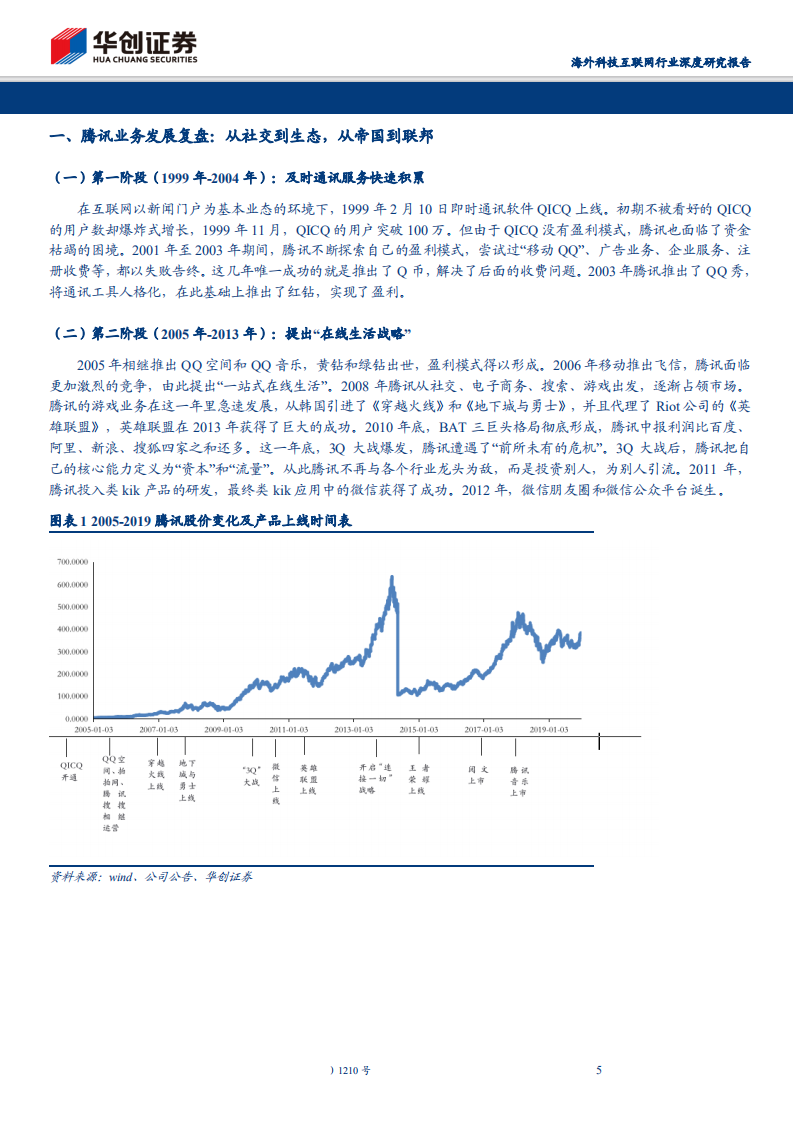 海外科技互联网行业深度研究报告：复盘腾讯，股价的驱动力来自何方？-200326.pdf 第5页