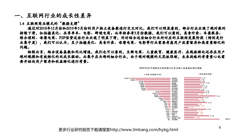 互联网行业：互联网公司的成长性陷阱及价值突围-190612.pdf 第6页