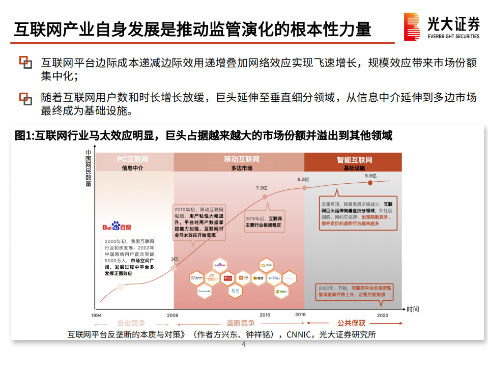 互联网行业监管对腾讯产生的影响：平台监管周期开始，从重构升级到全面实践-211013.pdf 第5页