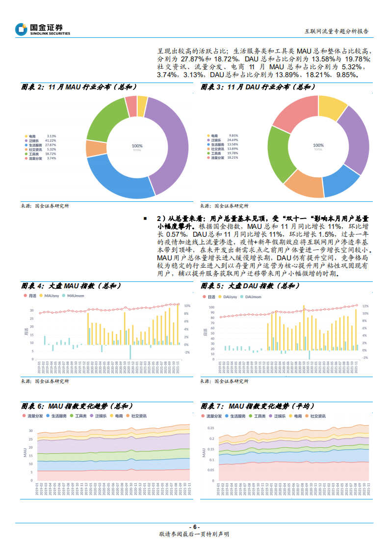 互联网行业流量专题分析报告：用户流量竞争进入到提升用户质量阶段-211224.pdf 第6页