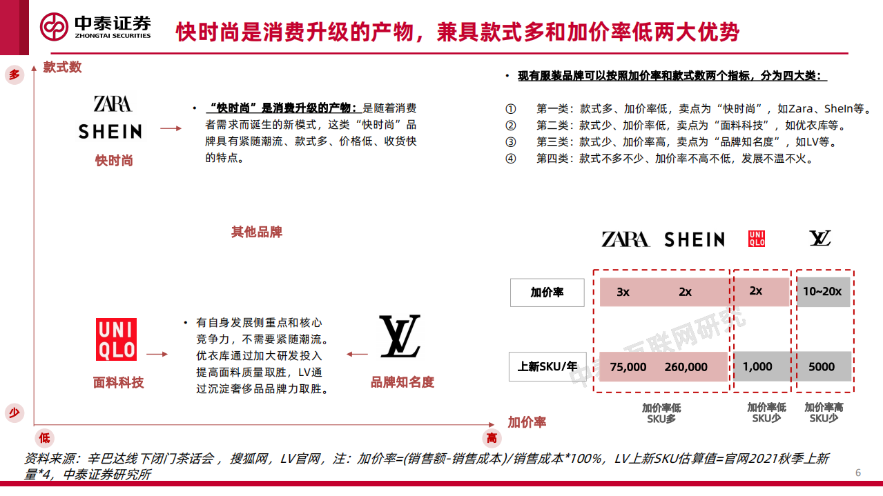互联网行业品牌出海系列深度&middot;SheIn篇：疾如风，徐如林-211214.pdf 第6页