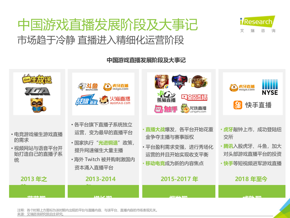 2018年中国游戏直播行业研究报告.docx 第6页