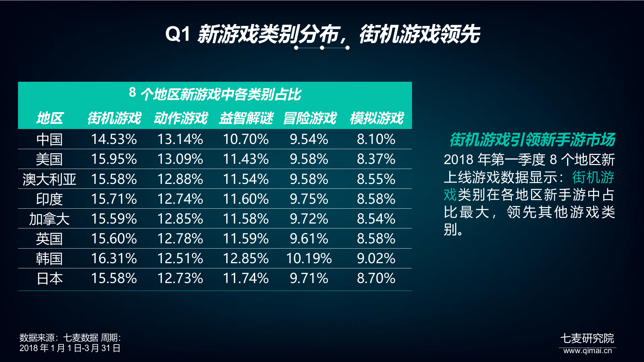 2018年Q1手游行业趋势洞察报告.docx 第6页