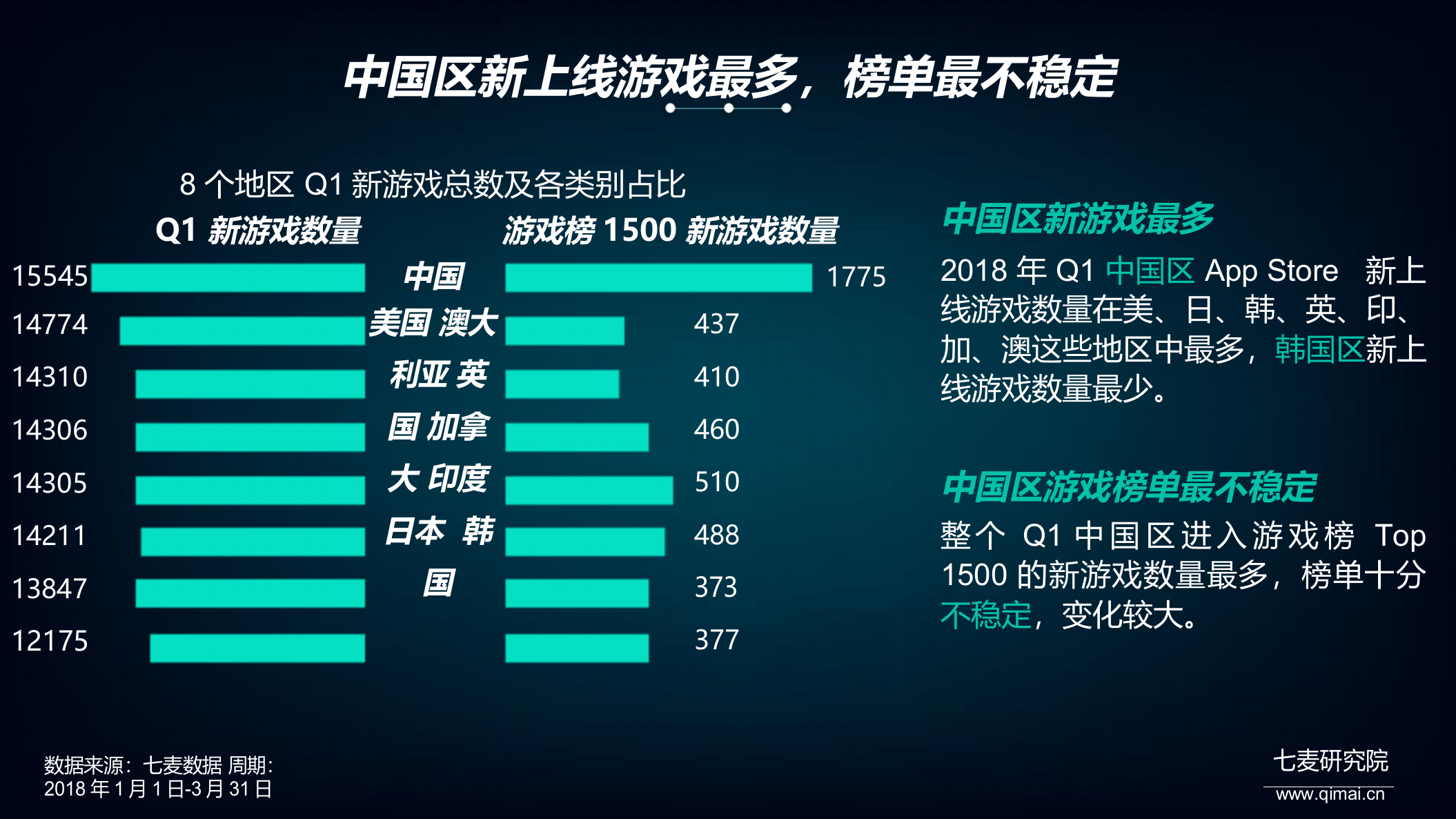 2018年Q1手游行业趋势洞察报告.docx 第5页
