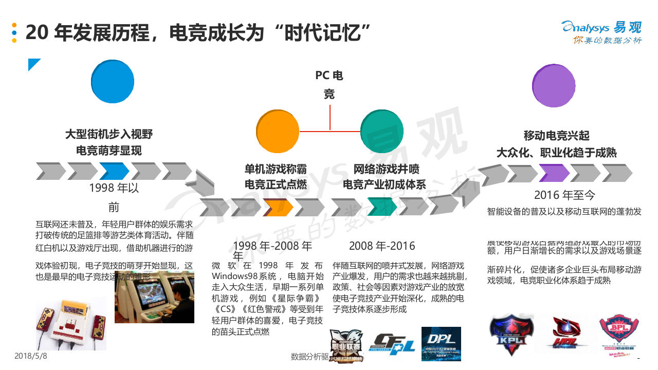 2018中国电子竞技行业年度综合分析(1).docx 第5页