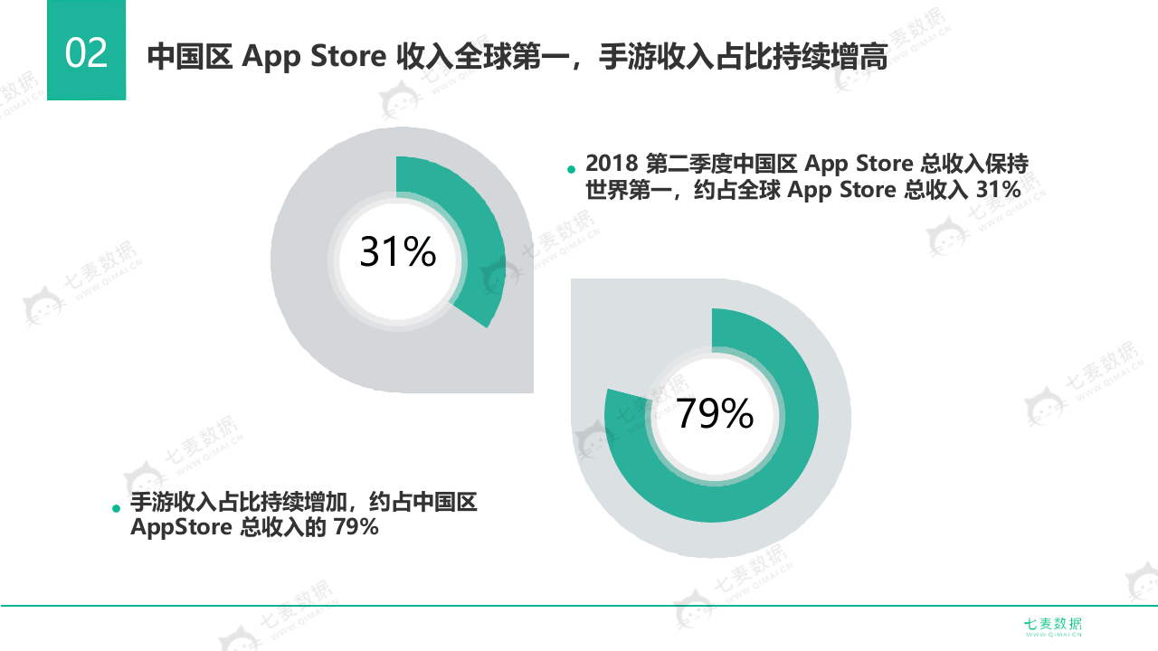 2018中国手游行业白皮书：七宗&ldquo;最&rdquo;.docx 第4页
