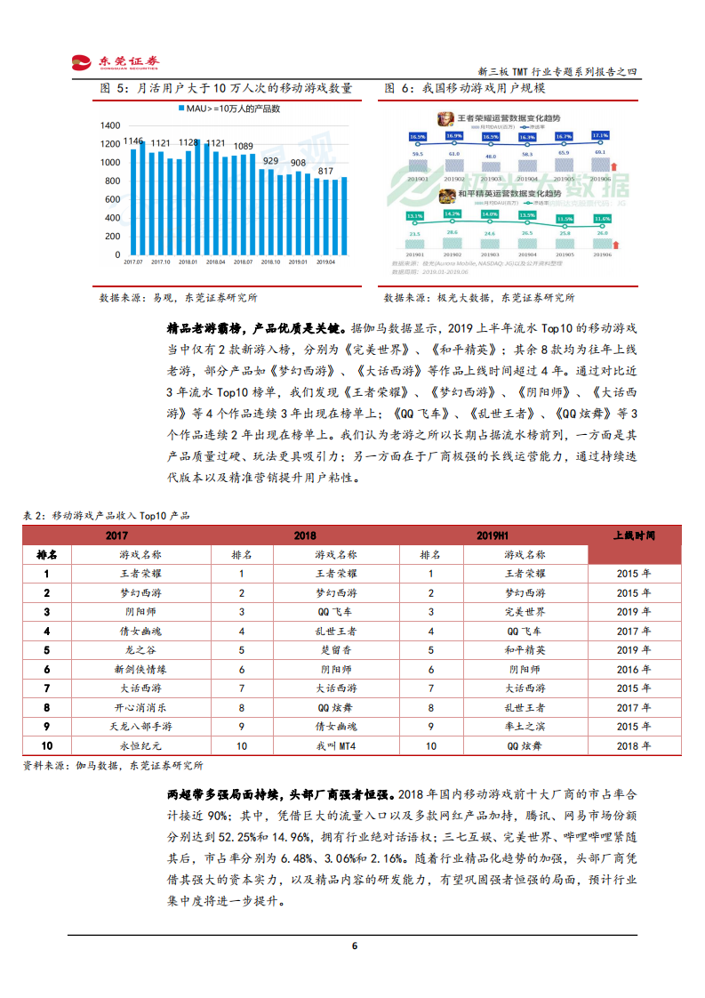 新三板TMT行业专题系列报告之四：游戏行业精品趋势增强，云游戏打开行业天花板-200619.pdf 第6页