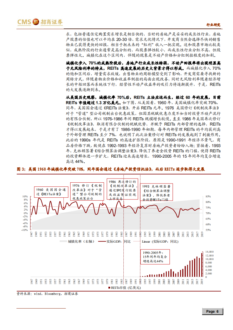 房地产行业长效机制系列：REITs是如何站上历史舞台的，从复盘SARS后的港台开始-200216.pdf 第6页