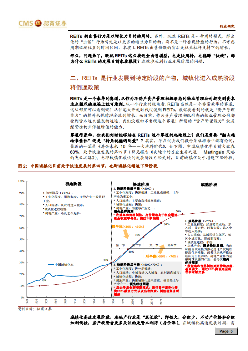房地产行业长效机制系列：REITs是如何站上历史舞台的，从复盘SARS后的港台开始-200216.pdf 第5页