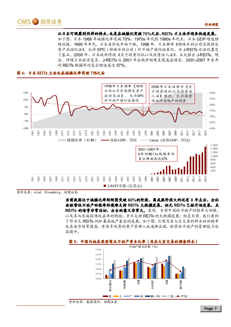 房地产行业长效机制系列：REITs是如何站上历史舞台的，从复盘SARS后的港台开始-200216.pdf 第7页
