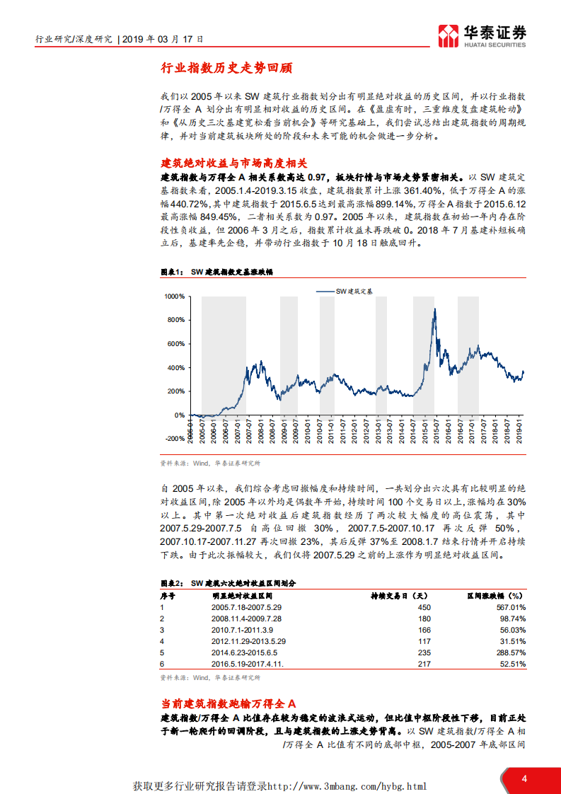 建筑行业：当前时点我们如何看建筑之十六，基本面、估值、量化三维再看建筑补涨机会-190317.pdf 第4页