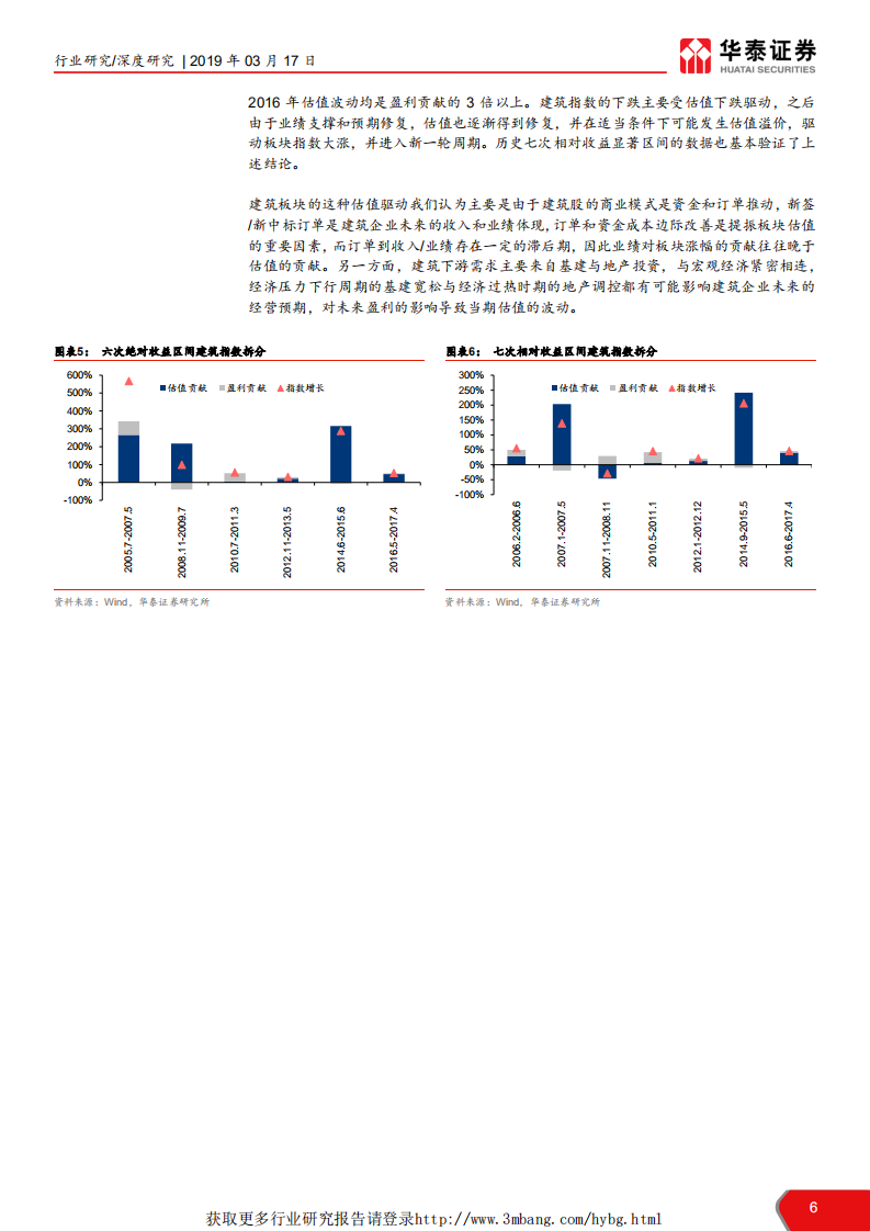 建筑行业：当前时点我们如何看建筑之十六，基本面、估值、量化三维再看建筑补涨机会-190317.pdf 第6页
