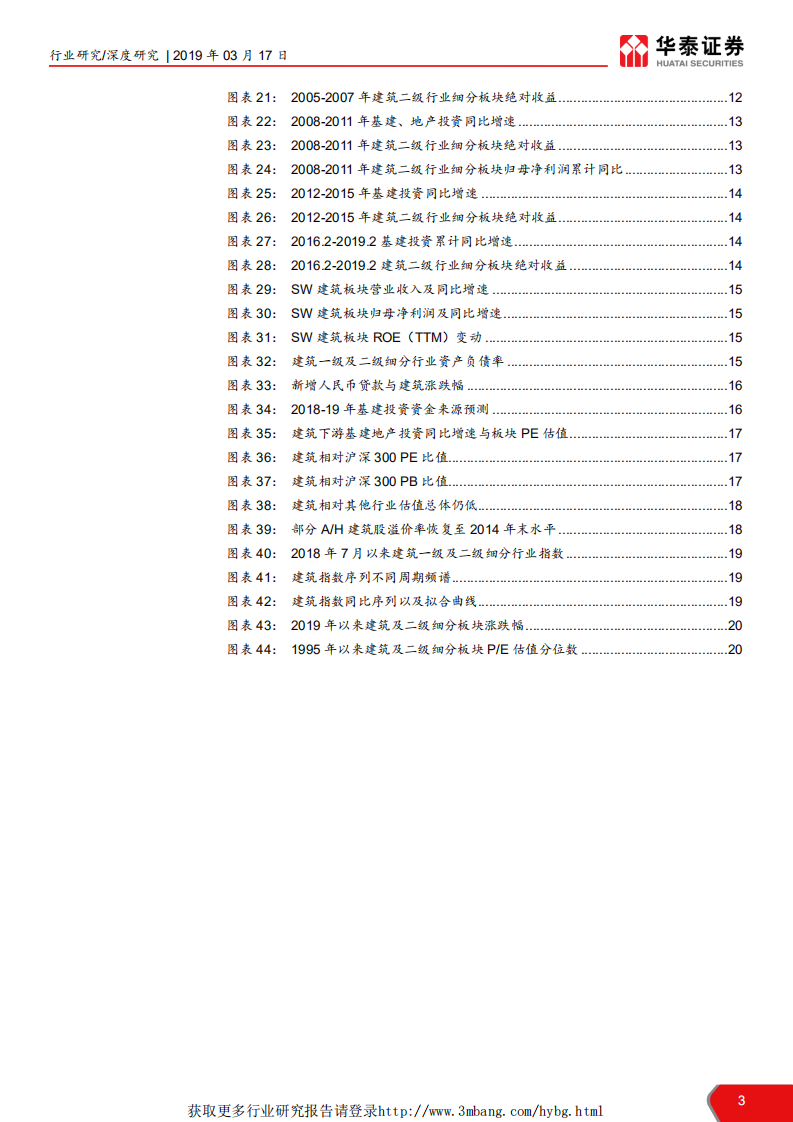 建筑行业：当前时点我们如何看建筑之十六，基本面、估值、量化三维再看建筑补涨机会-190317.pdf 第3页