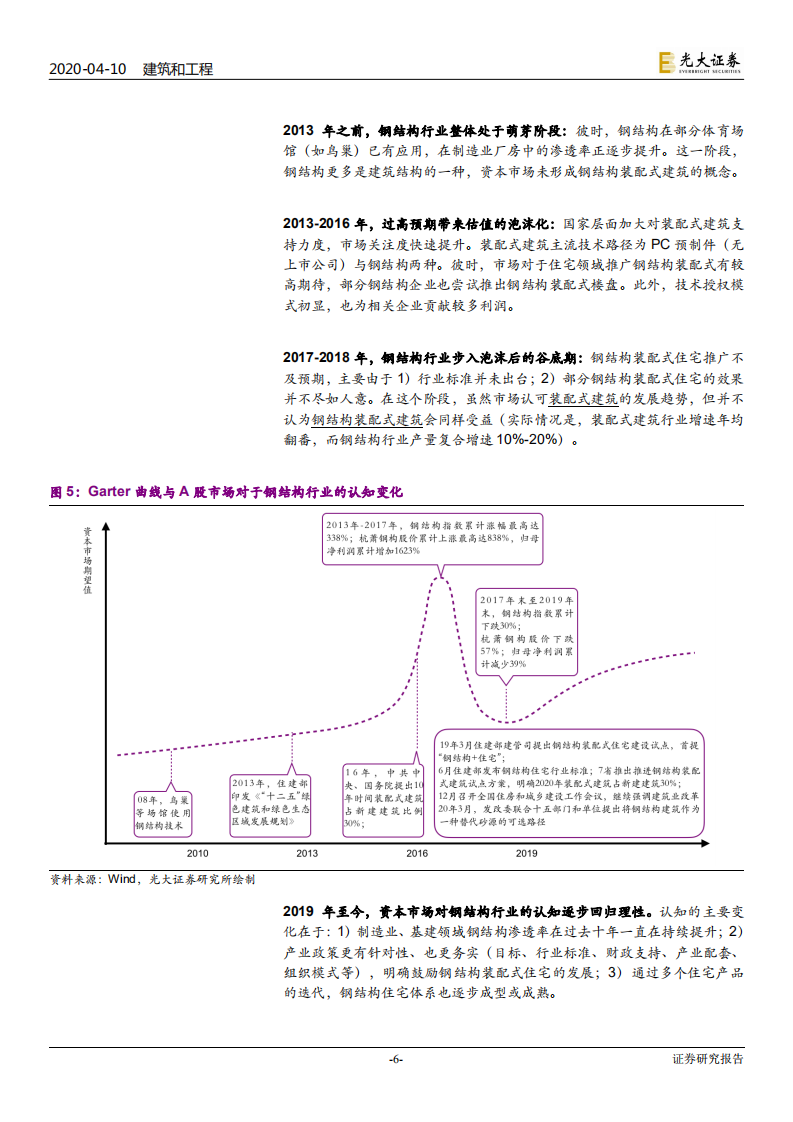 建筑和工程行业深度研究报告：三种情景下，钢结构装配式住宅渗透斜率可更陡峭-200410.pdf 第6页