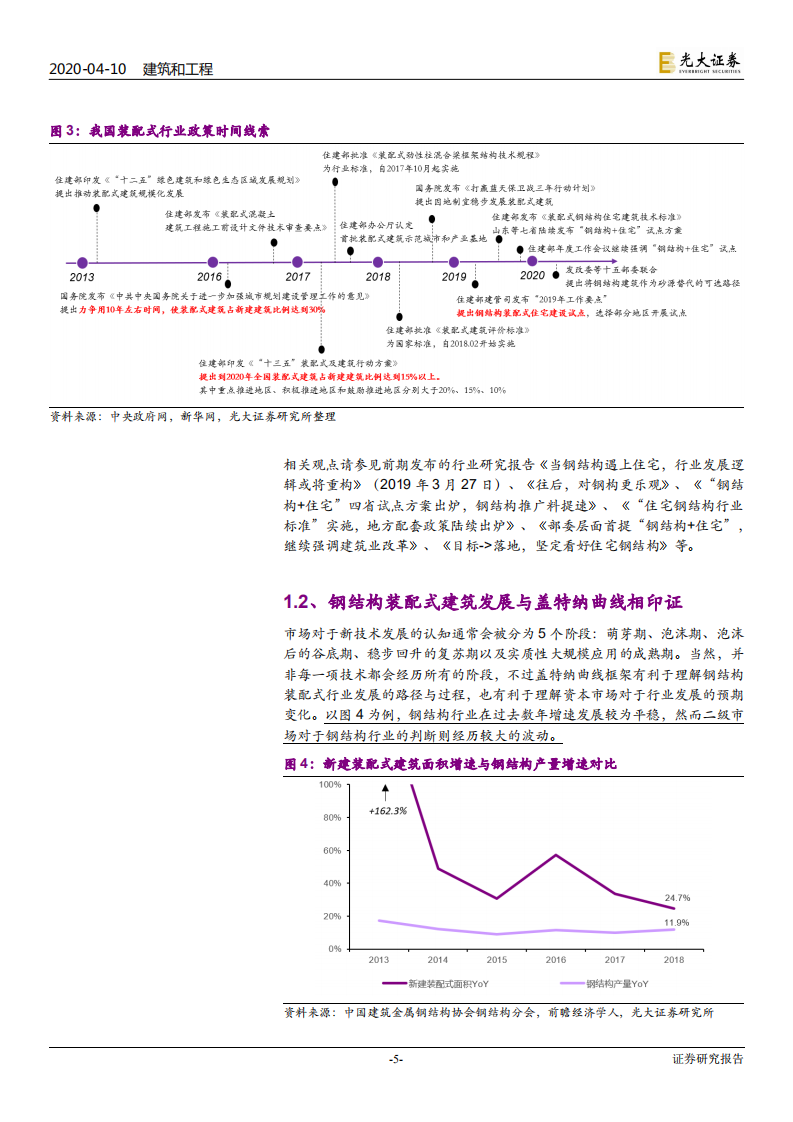 建筑和工程行业深度研究报告：三种情景下，钢结构装配式住宅渗透斜率可更陡峭-200410.pdf 第5页