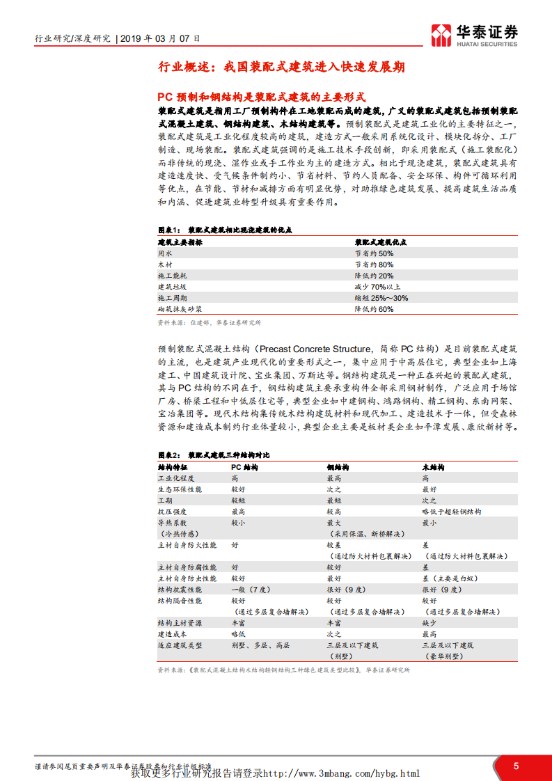 建筑行业：&ldquo;见微知筑&rdquo;建筑细分行业深度解读系列之四，政策暖风频吹，两主线掘金装配式建筑 -190307.pdf 第5页
