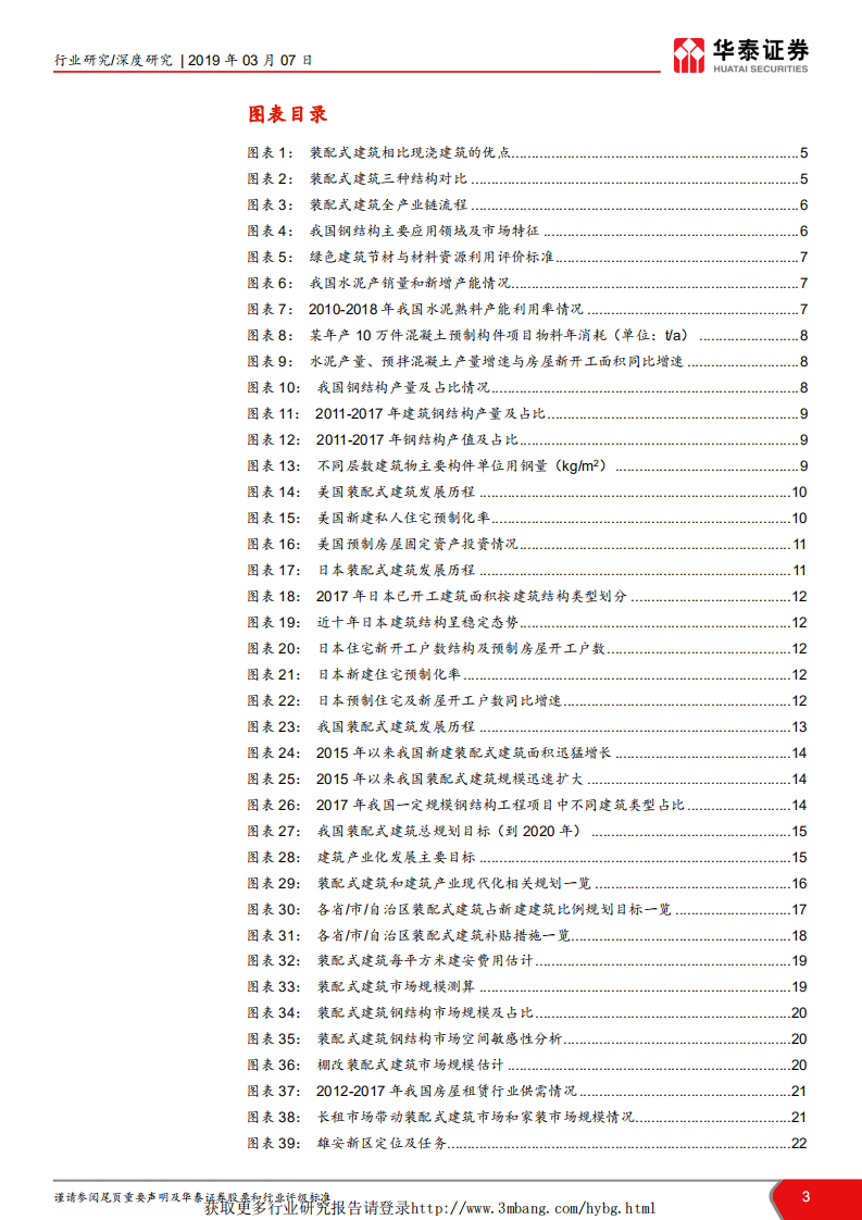 建筑行业：&ldquo;见微知筑&rdquo;建筑细分行业深度解读系列之四，政策暖风频吹，两主线掘金装配式建筑 -190307.pdf 第3页
