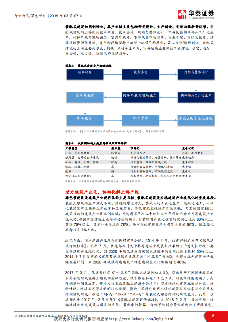 建筑行业：&ldquo;见微知筑&rdquo;建筑细分行业深度解读系列之四，政策暖风频吹，两主线掘金装配式建筑 -190307.pdf 第6页