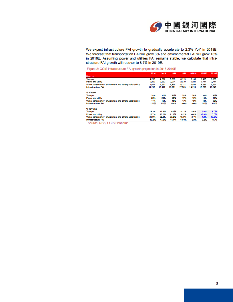 建筑行业：2019年增长前景稳定-181203.pdf 第4页