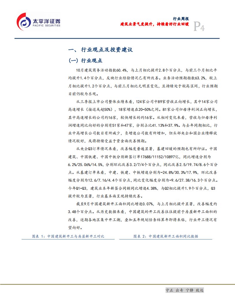 建筑行业：建筑业景气度提升，持续看好行业回暖-191104.pdf 第4页