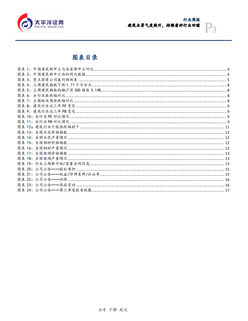 建筑行业：建筑业景气度提升，持续看好行业回暖-191104.pdf 第3页