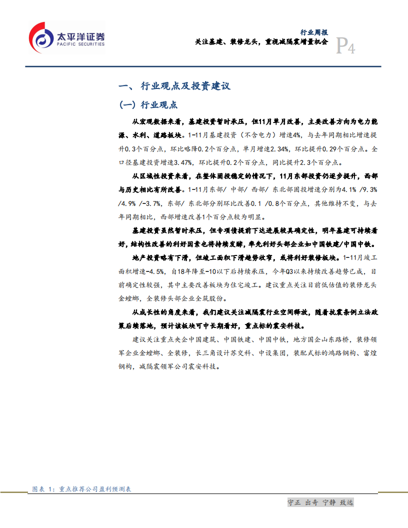 建筑行业：关注基建、装修龙头，重视减隔震增量机会-191221.pdf 第4页