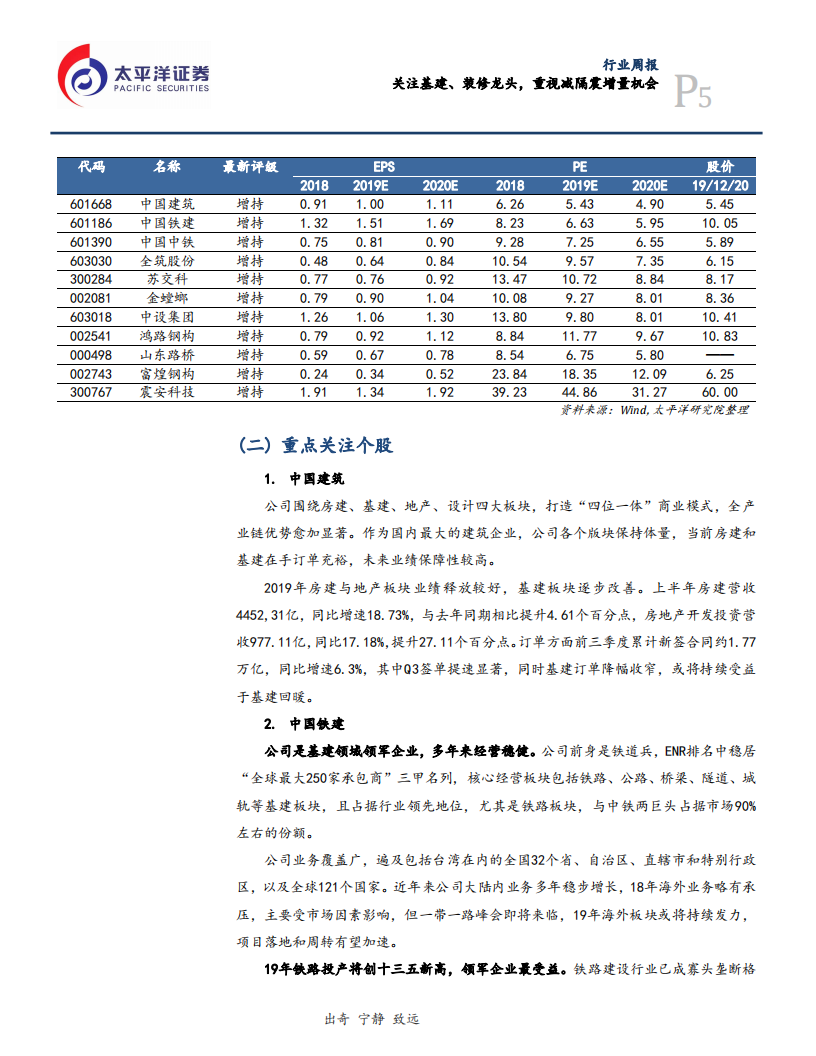 建筑行业：关注基建、装修龙头，重视减隔震增量机会-191221.pdf 第5页