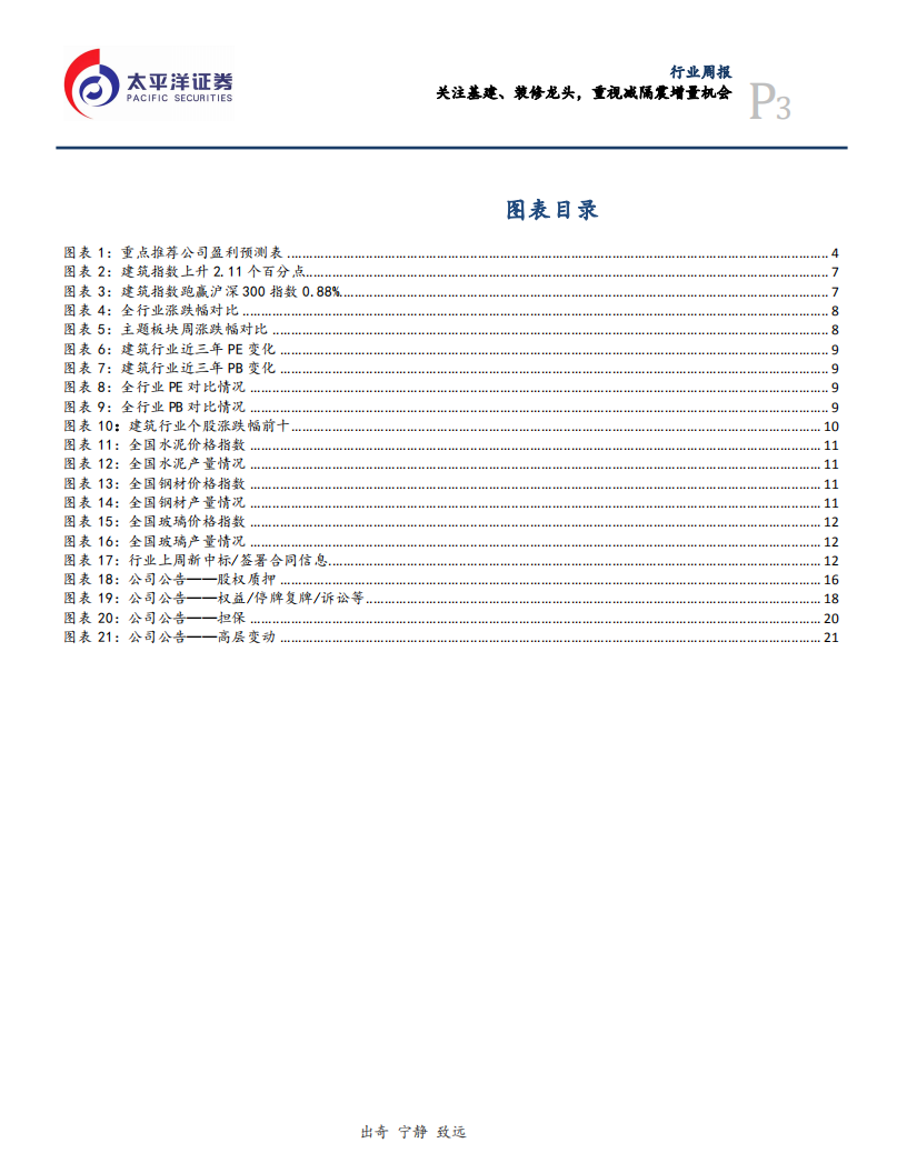 建筑行业：关注基建、装修龙头，重视减隔震增量机会-191221.pdf 第3页