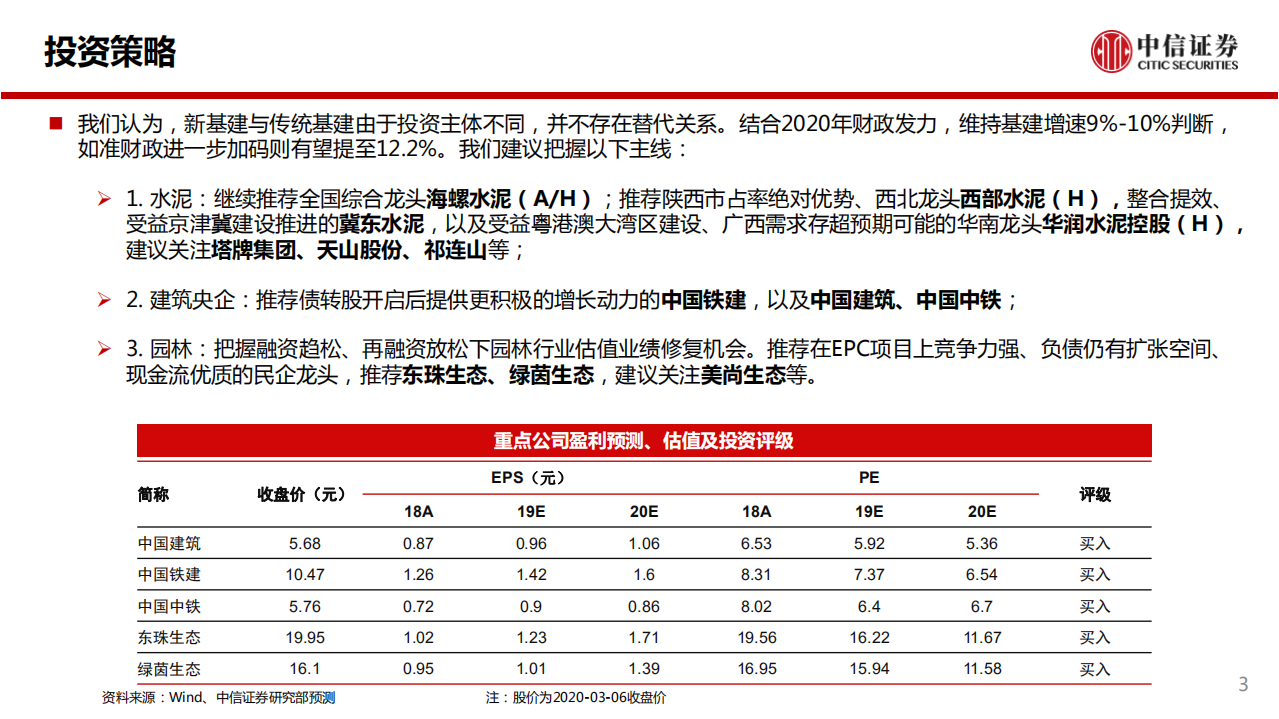 建筑行业：喜新不厌旧，新旧动能合力共撑经济-200308.pdf 第3页