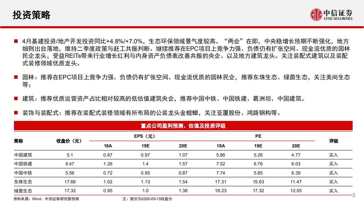 建筑行业：行业数据如期回暖，稳增长预期进一步强化-200518.pdf 第3页