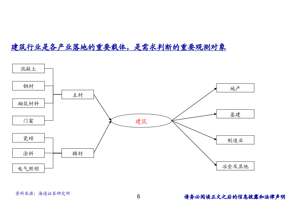 建筑行业：研究方法探讨-180718.pdf 第6页