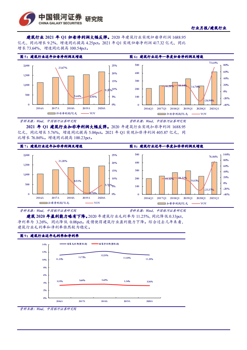 建筑行业：雨季致新签订单放缓，整体仍稳定扩张-210630.pdf 第5页