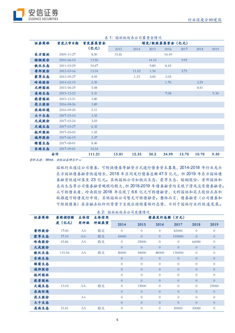 建筑行业：政策改善行业出清在即，业绩触底新锐有望崛起-200320.pdf 第5页