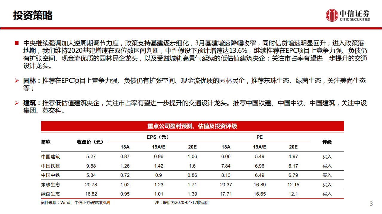 建筑行业：政策落地期，中央与地方共进-200419.pdf 第3页