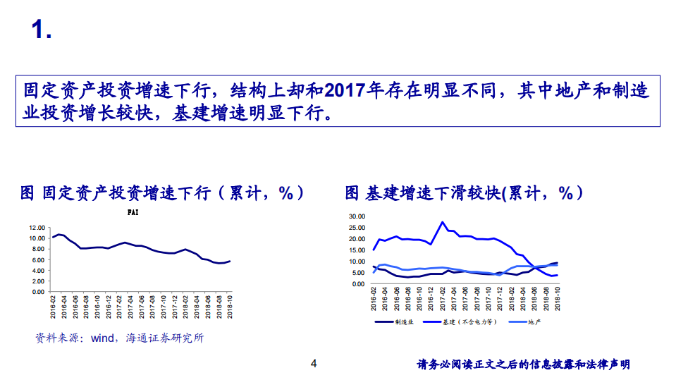 建筑行业2019年投资策略：紧随政策，柳暗花明-181209.pdf 第4页