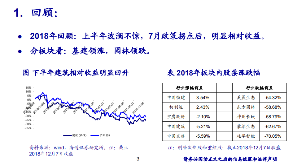 建筑行业2019年投资策略：紧随政策，柳暗花明-181209.pdf 第3页