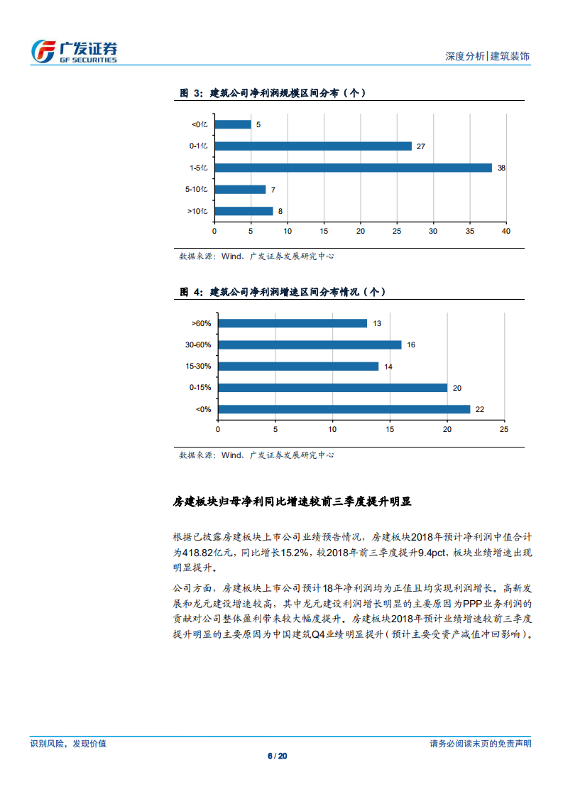 建筑行业2018年业绩预告分析：业绩增速企稳回升，建筑央企订单回暖.pdf 第6页