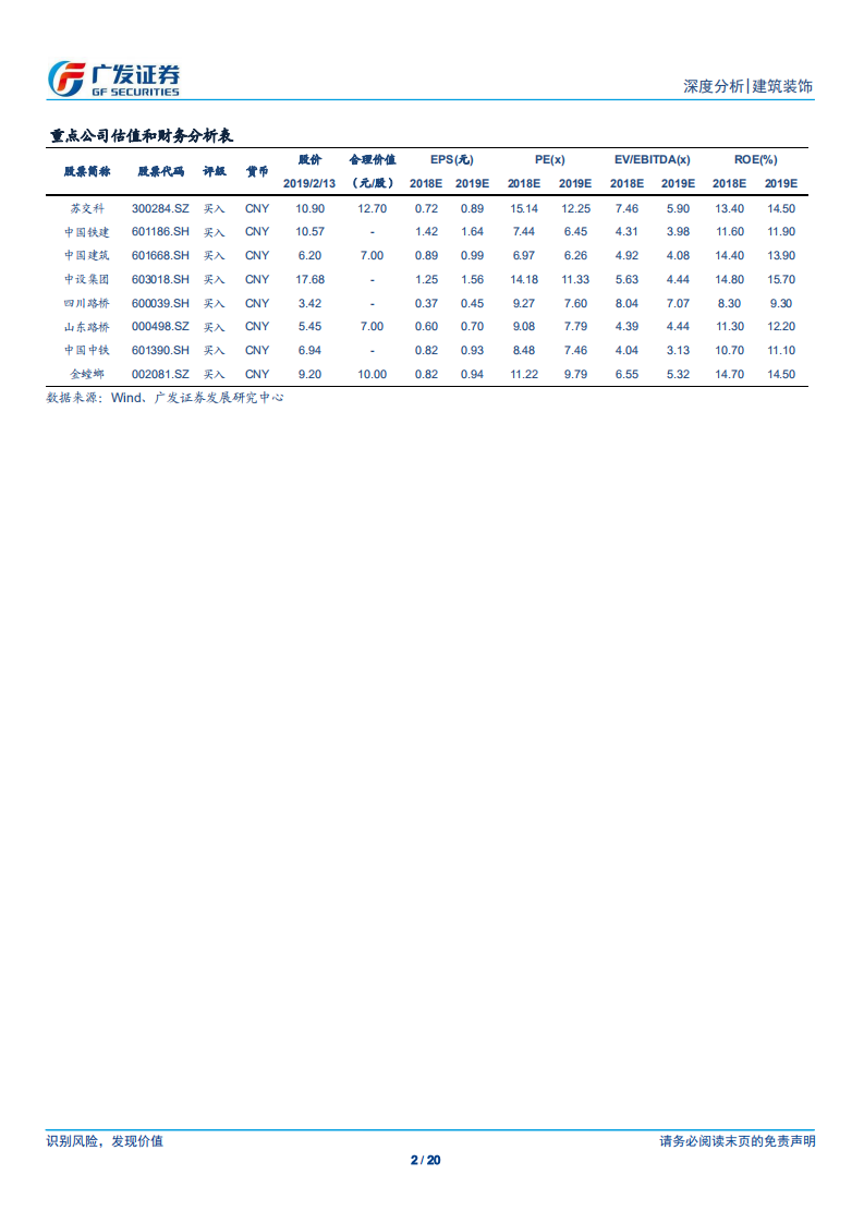 建筑行业2018年业绩预告分析：业绩增速企稳回升，建筑央企订单回暖.pdf 第2页