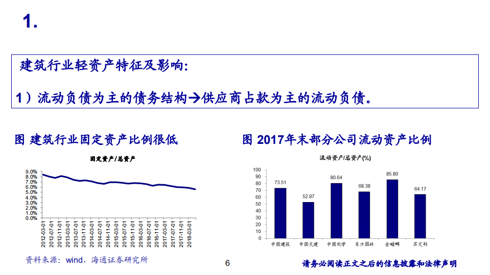 建筑行业2019年投资策略：紧随政策，柳暗花明-181209.pdf 第6页