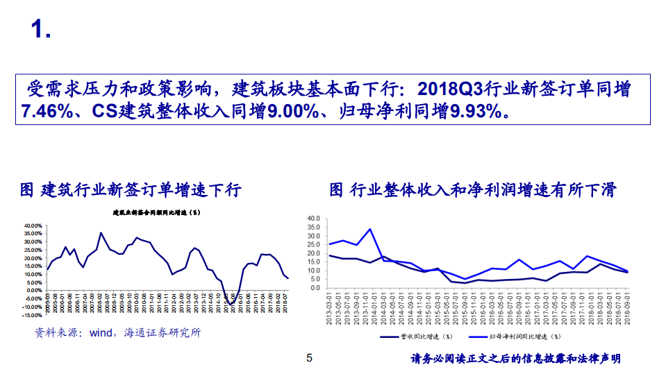 建筑行业2019年投资策略：紧随政策，柳暗花明-181209.pdf 第5页
