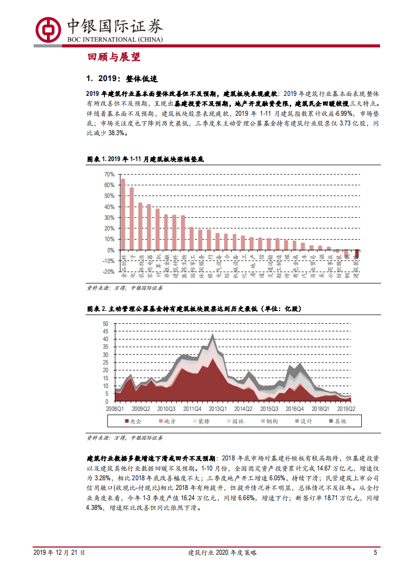 建筑行业2020年度策略：行业估值有望回暖，重点关注建筑央企-191221.pdf 第5页