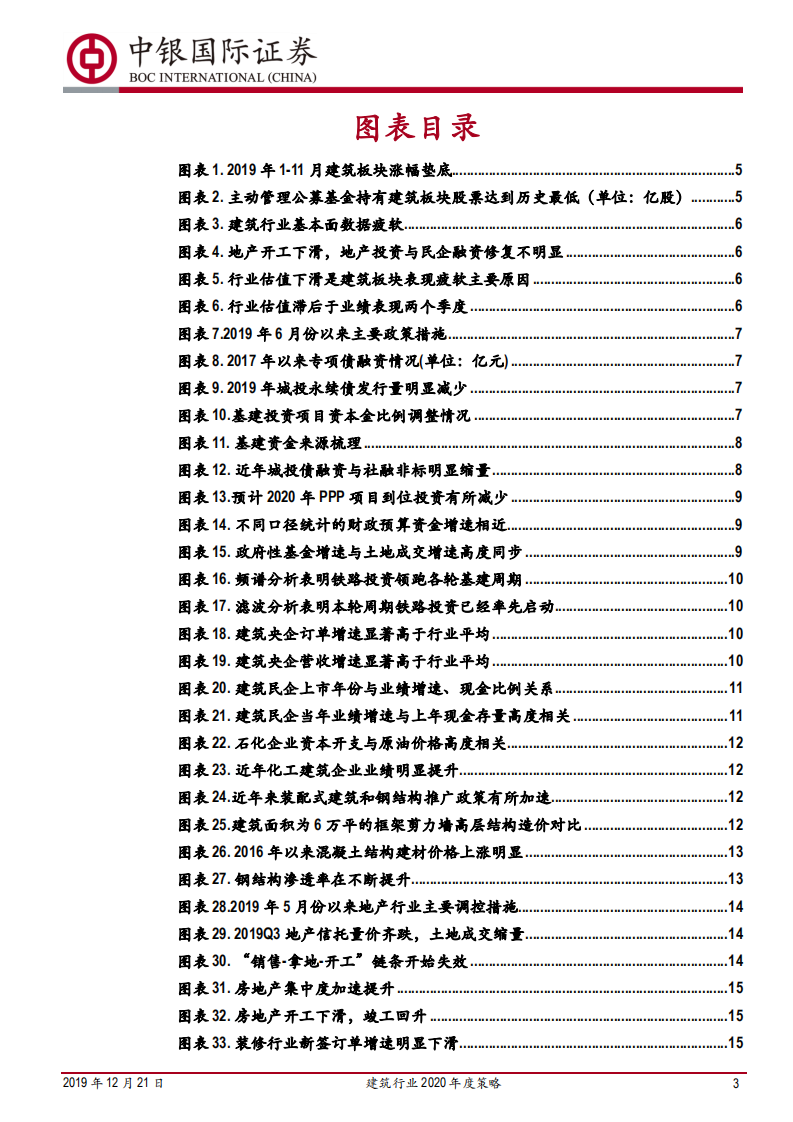 建筑行业2020年度策略：行业估值有望回暖，重点关注建筑央企-191221.pdf 第3页
