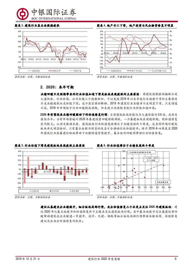 建筑行业2020年度策略：行业估值有望回暖，重点关注建筑央企-191221.pdf 第6页