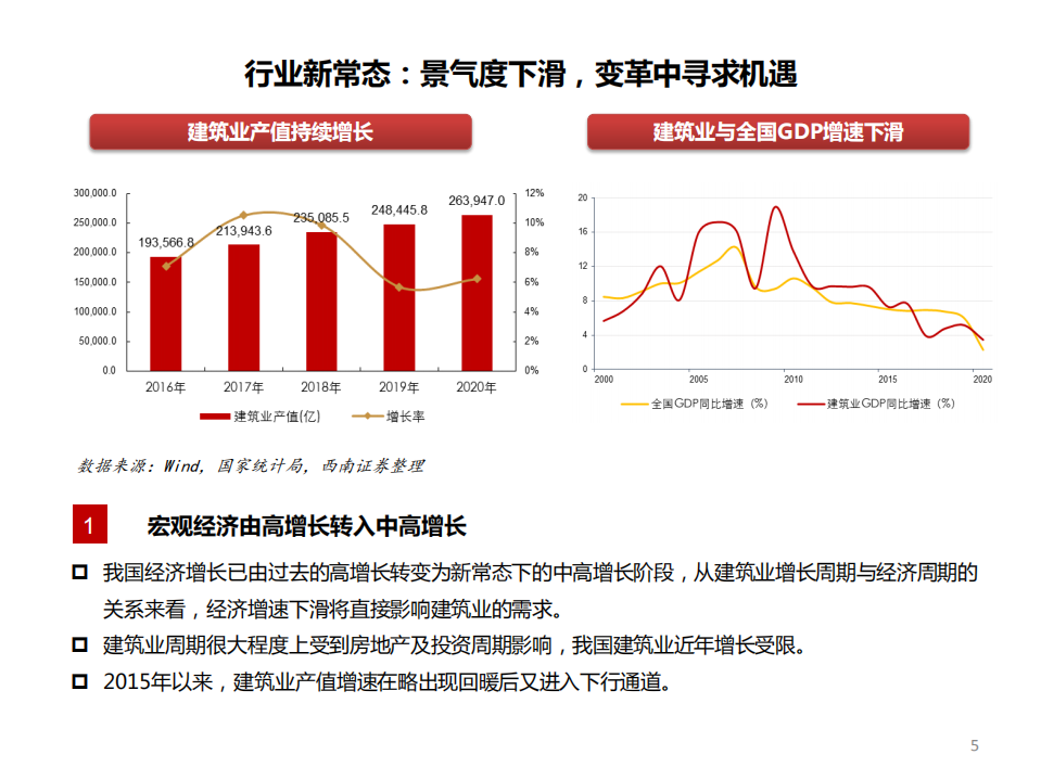建筑行业2022年投资策略：分化中寻求机遇，关注价值重估及双碳概念-211202.pdf 第6页