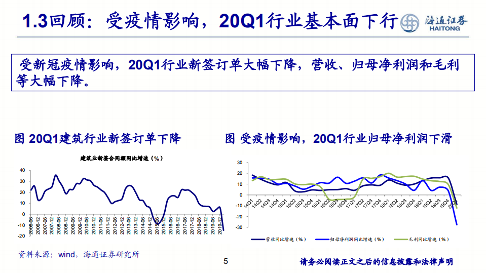 建筑行业2020年中期策略报告：分化加剧，建筑行业乘风破浪-20200711.pdf 第5页