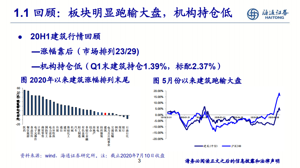 建筑行业2020年中期策略报告：分化加剧，建筑行业乘风破浪-20200711.pdf 第3页