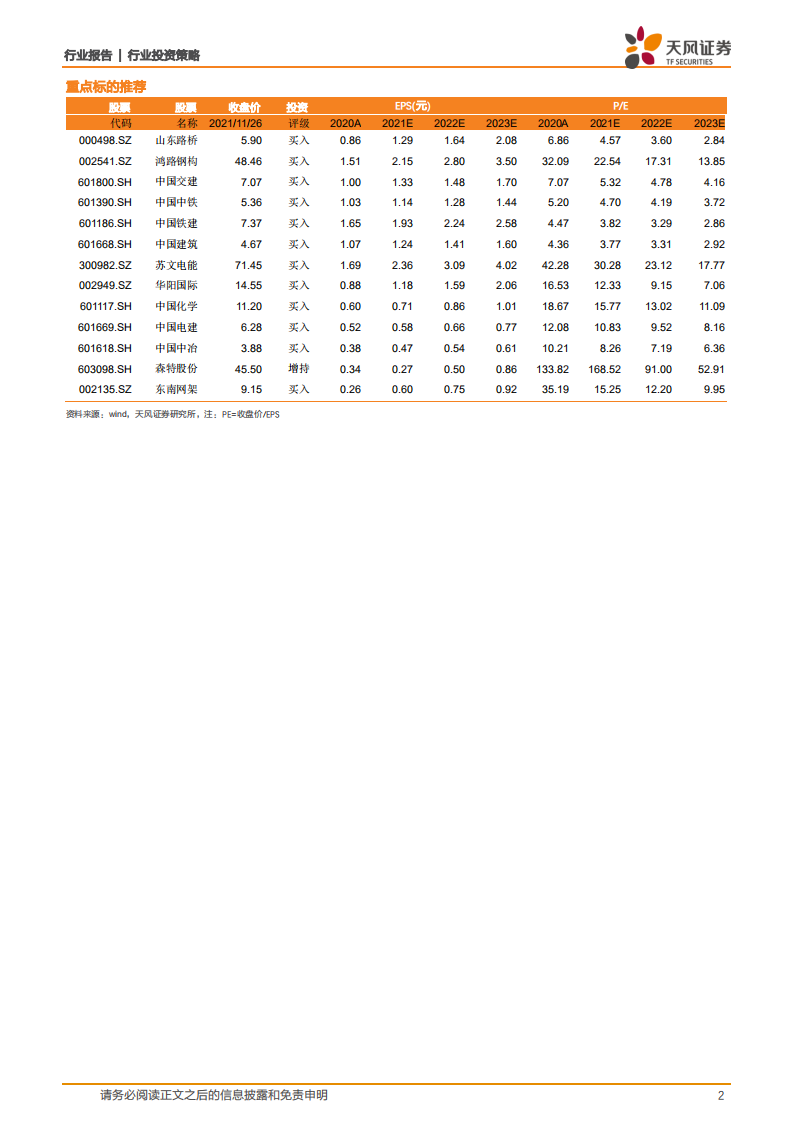 建筑行业年度策略：&ldquo;建筑+&rdquo;兑现，ROE及市占率加速提升-211130.pdf 第2页